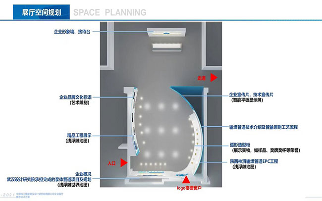 漿體(tǐ)管道(dào)工(gōng)程實驗中心項目展廳